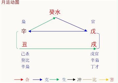 算命機器|生辰八字算命、五行喜用神查询（免费测算）